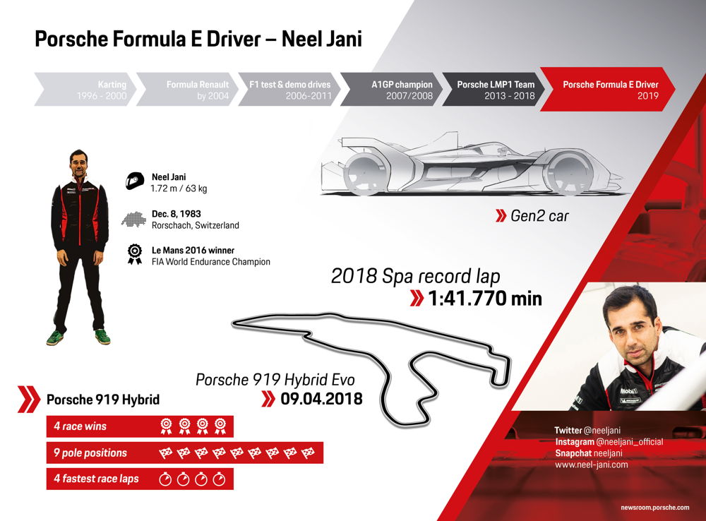 Neel Jani, piloto Porsche de Fórmula E