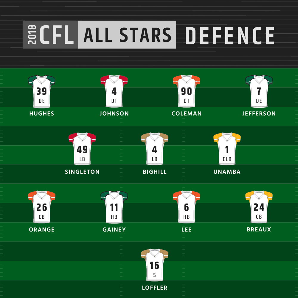 2018 CFL All-Stars - Defence