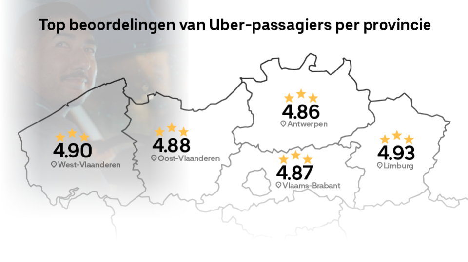 Vlaanderen’s best beoordeelde passagiers: Uber onthult de vriendelijkste steden en provincies 