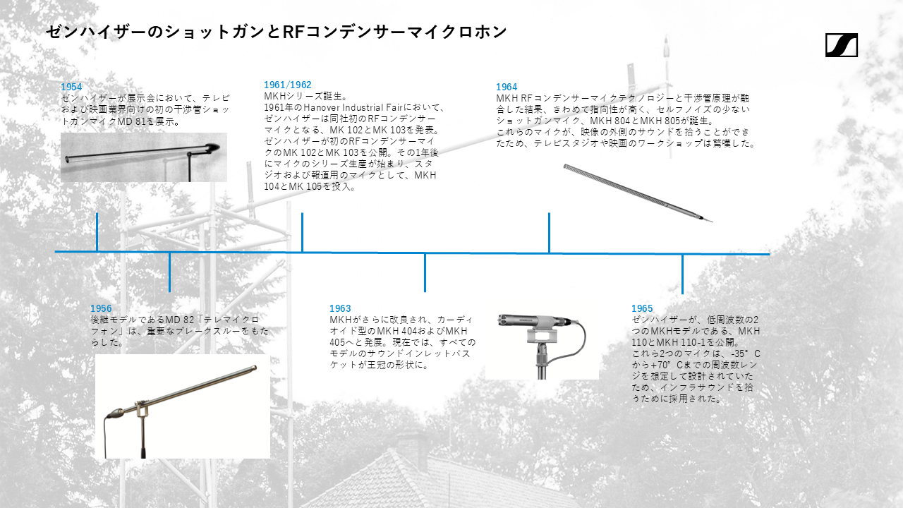 Sennheiser MKH 416ショットガンマイクロホン 50周年 Sennheiser MKH 416ショットガンマイクロホン 50周年