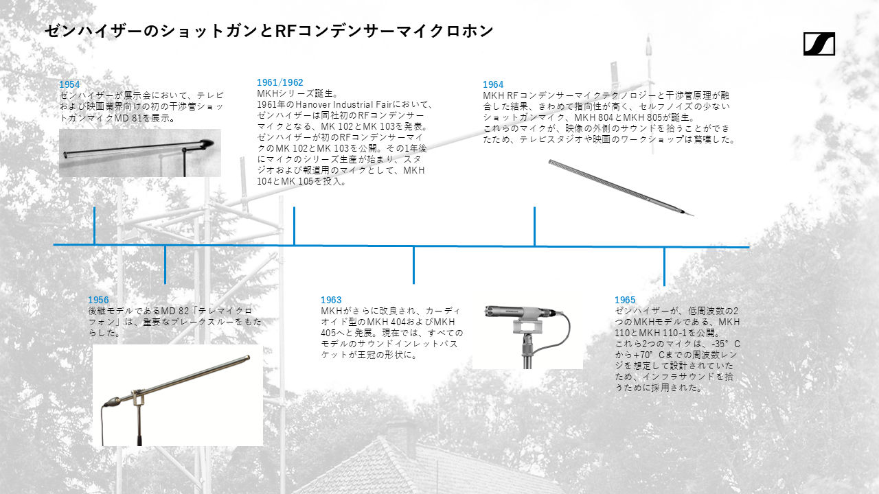 Sennheiser MKH 416ショットガンマイクロホン 50周年