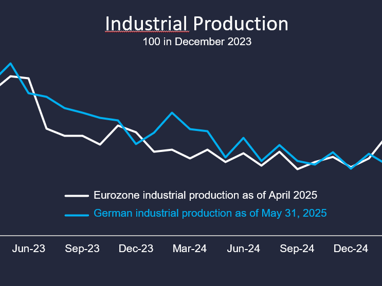 Duitse industriële productie stabiliseert: een goed teken voor de Europese economie
