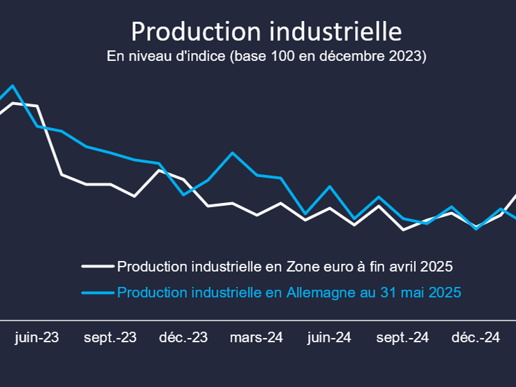 Stabilisation de la production industrielle allemande : un bon signe pour l’économie européenne