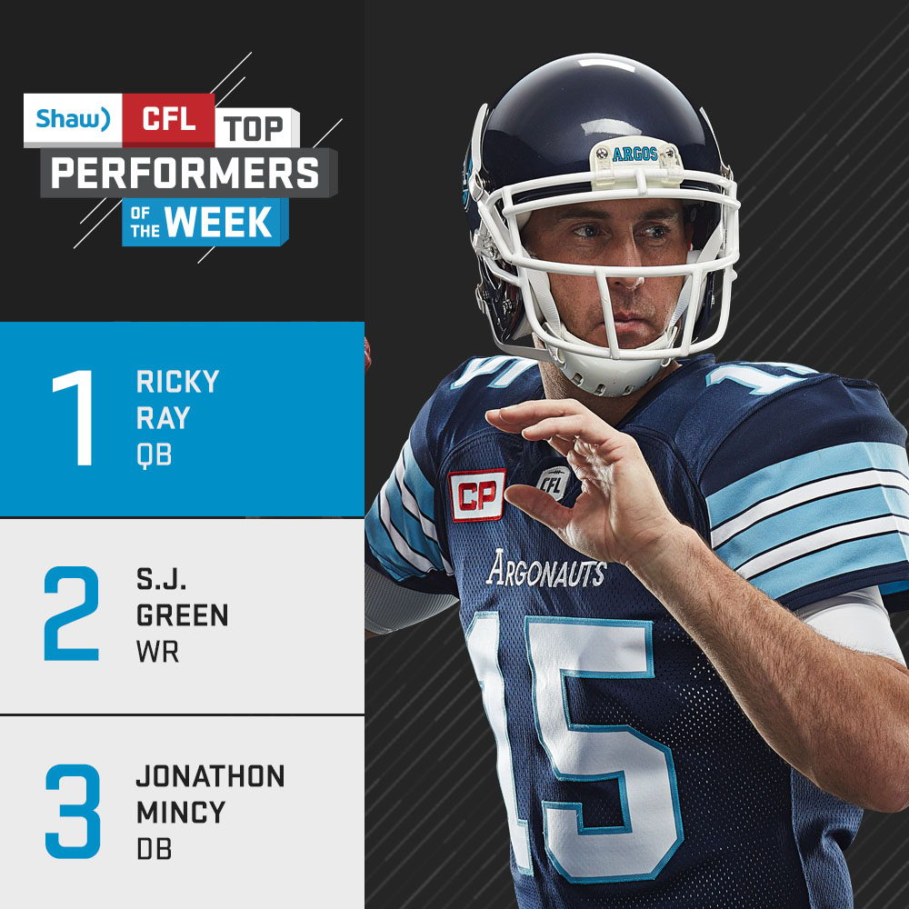 Shaw CFL Top Performers for Week 1 of the 2017 season