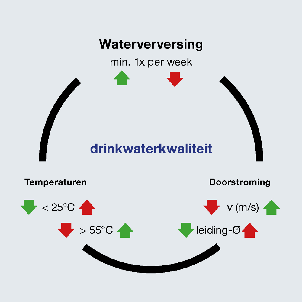 Viega_drinkwatercyclus