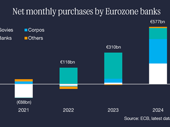 “Kwantitatieve verruiming”: commerciële banken nemen stokje over van ECB