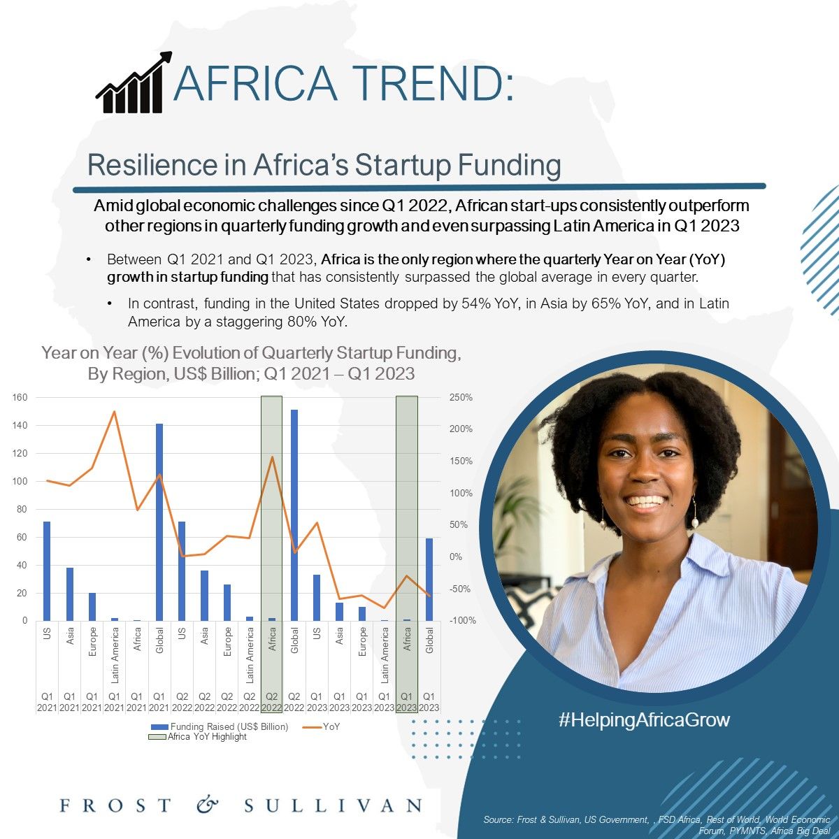 Resilience in Africa's Startup Funding