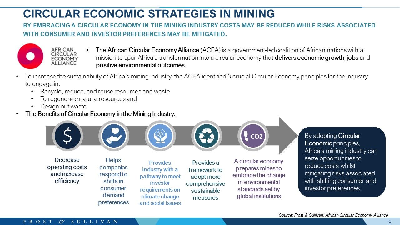 Circular Economic Strategies in Mining