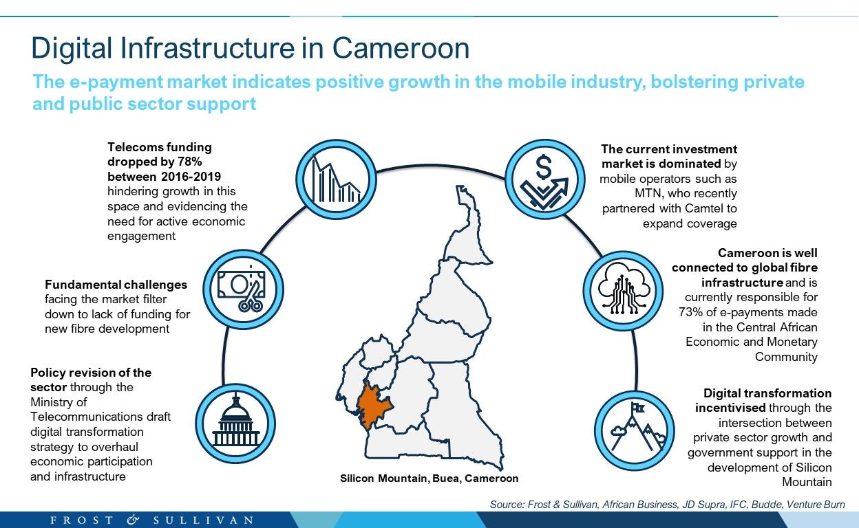 Digital Infrastructure in Cameroon