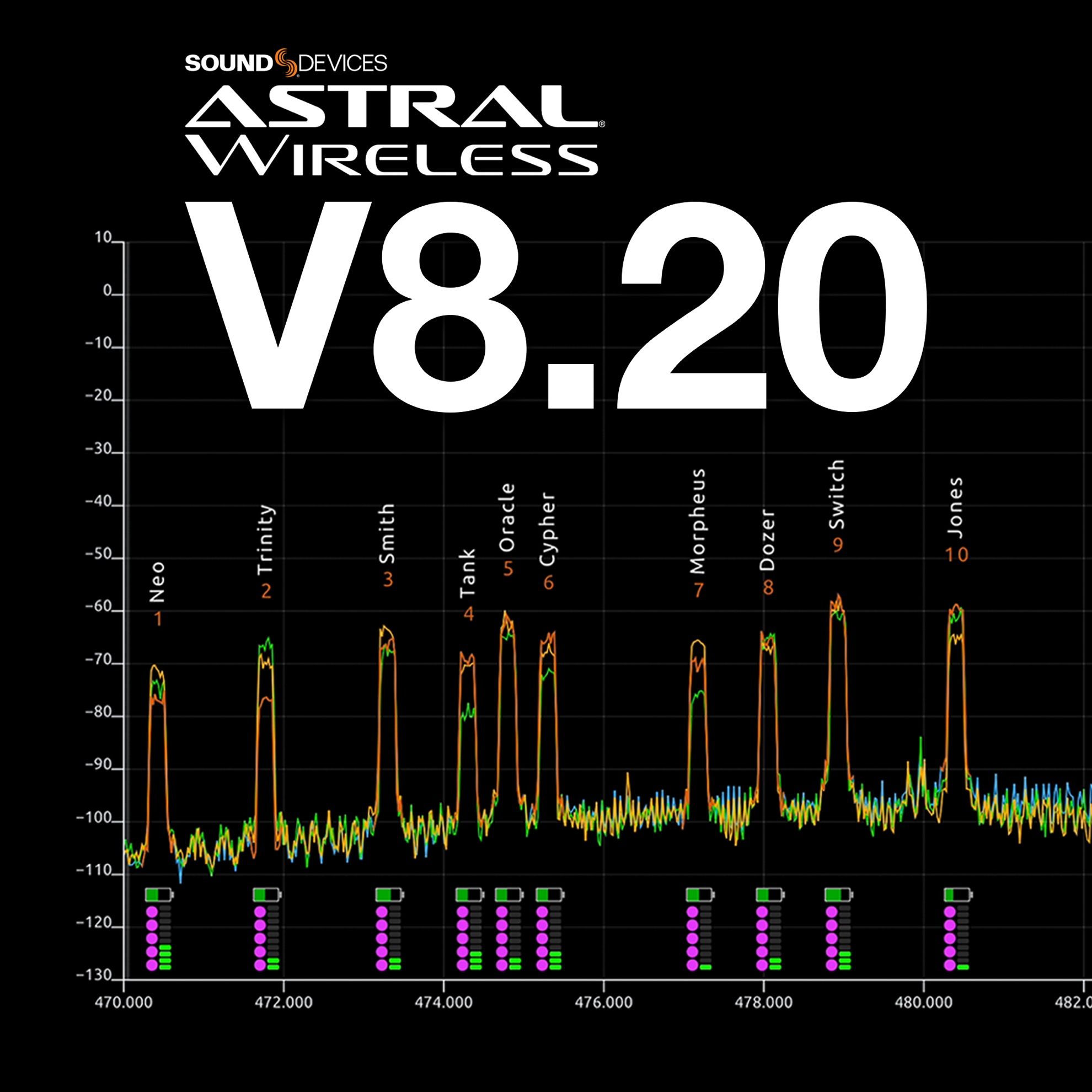 Sound Devices Releases Astral v8.20 Firmware
