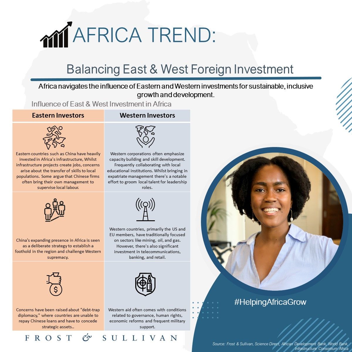 Balancing East & West Foreign Investment