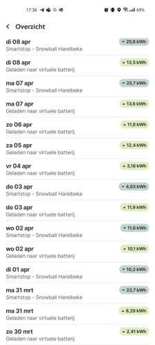 Screenshot virtuele batterij overzicht laden en ontladen
