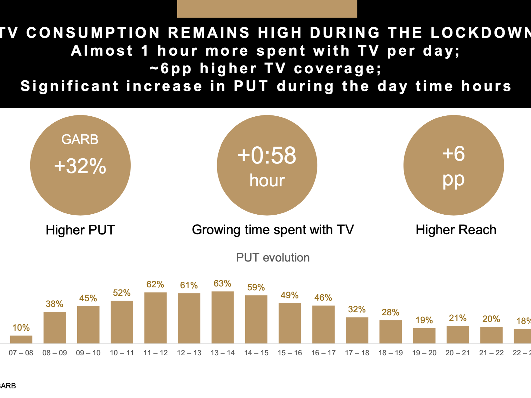 Weekly media report from Publicis Groupe: 04.05 - 10.05.2020