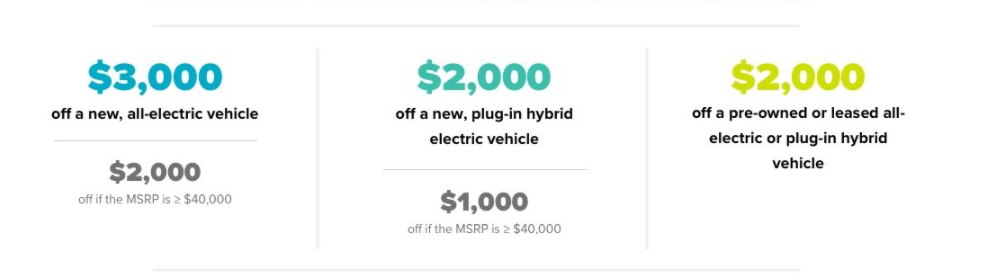 Duquesne Light Electric Vehicle Rebate