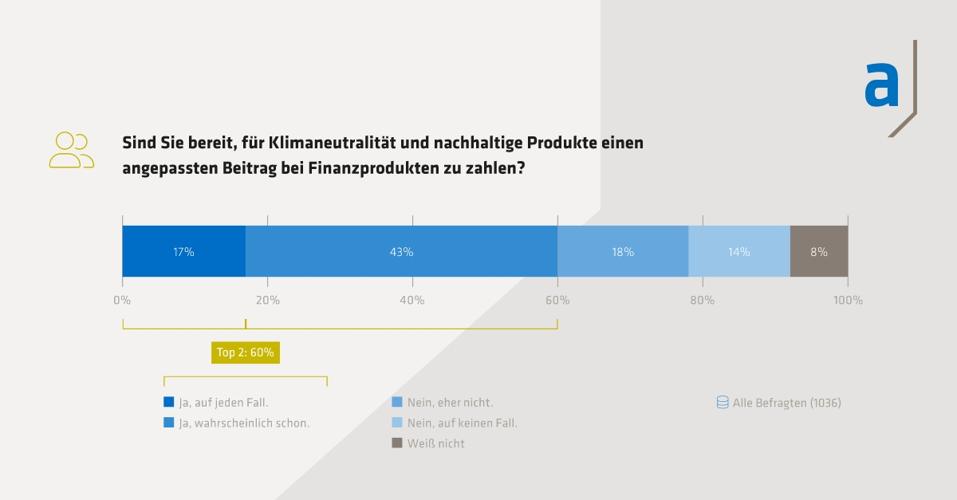 Einflussfaktor Nachhaltigkeit