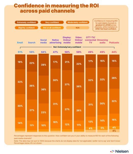 Nielsen Annual Marketing Report 2022 Nielsen Annual Marketing Report 2022