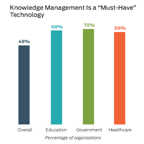 Page 9: ITSM Maturity Trend Report. Source: https://www.thinkhdi.com/landing/practices-and-salary-reports.aspx Page 9: ITSM Maturity Trend Report. Source: https://www.thinkhdi.com/landing/practices-and-salary-reports.aspx