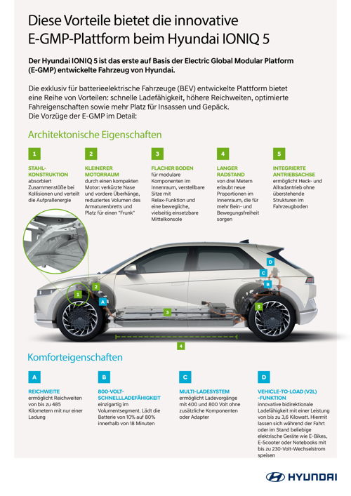 E-GMP Elektro-Plattform von Hyundai