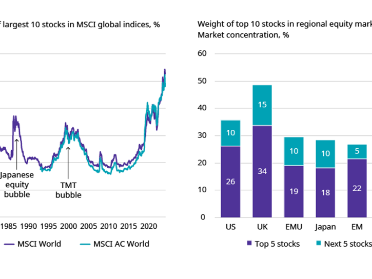 Could 2025 be a vintage year for stock pickers?