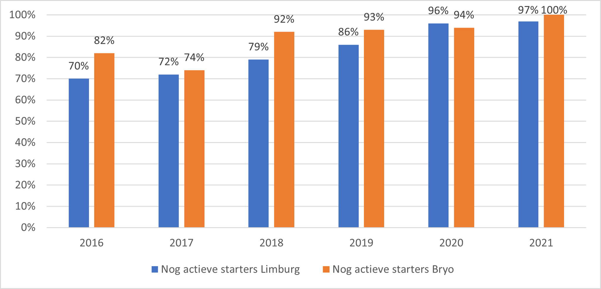 (Bron: Voka - KvK Limburg) (Bron: Voka - KvK Limburg)