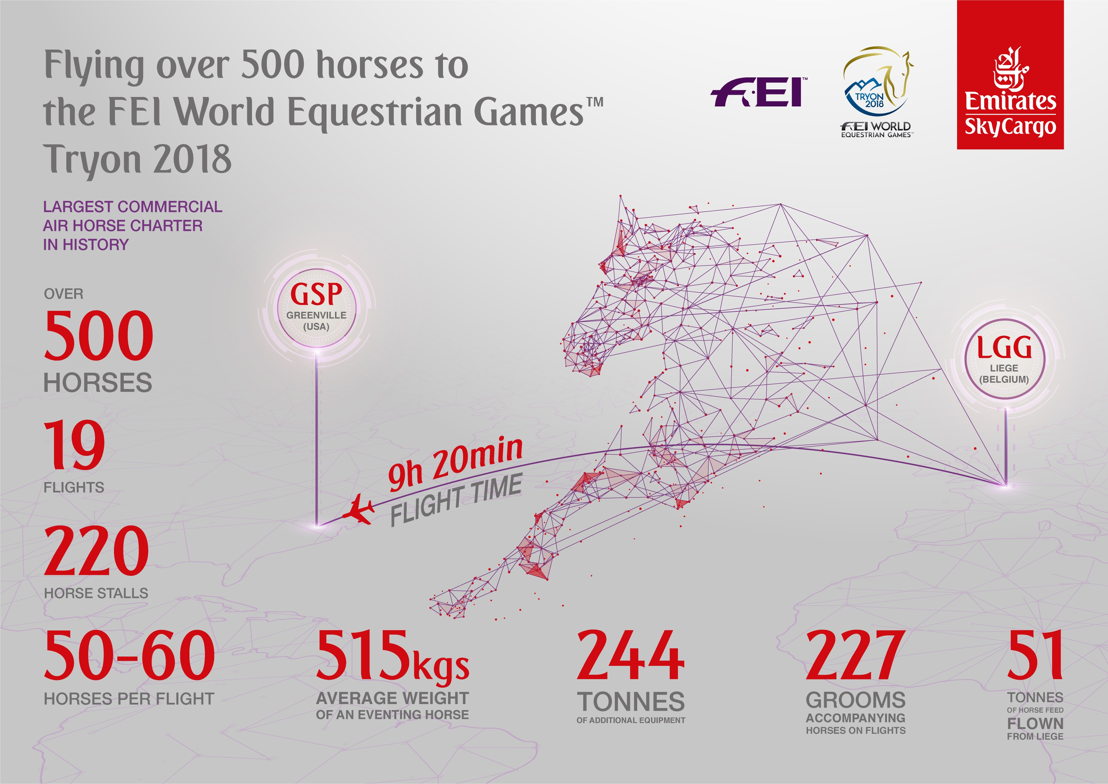 Emirates SkyCargo is engaged in the world's biggest equine airlift to the United States for the FEI World Equestrian Games™ Tryon 2018