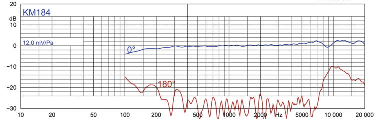 Figure 2a: Cardioid microphone, without windshield and plastic bags