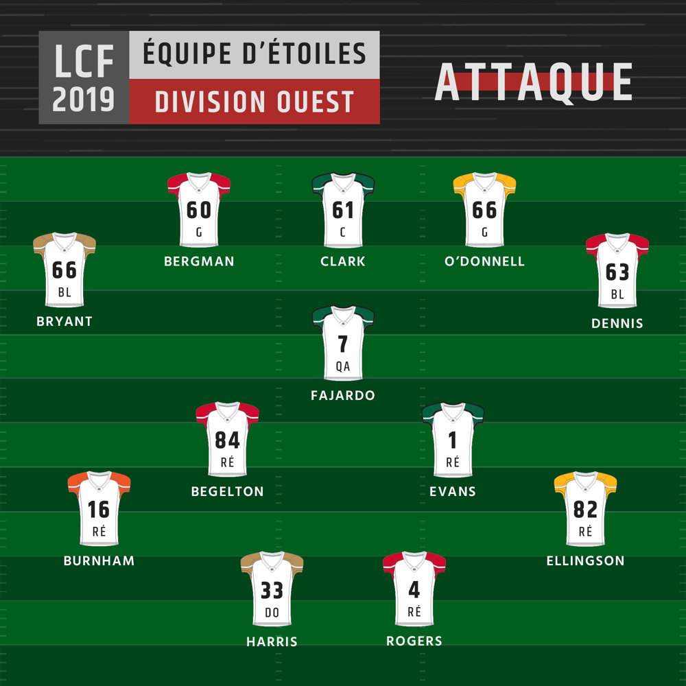 Équipes d'étoiles 2019 - Attaque (Ouest)