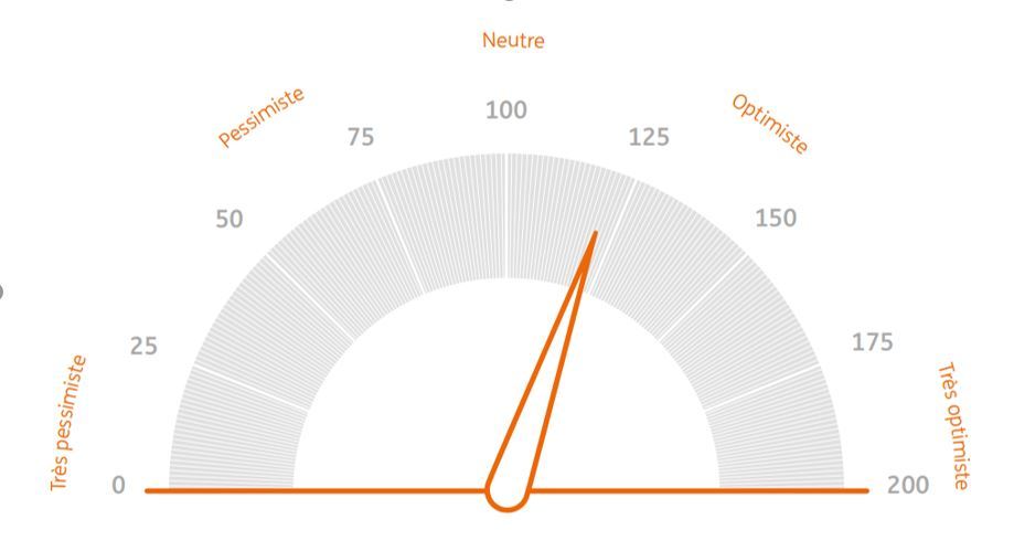 Barometre des investisseurs octobre