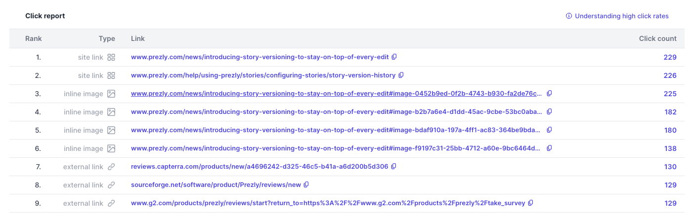 The type column explains what your recipients have clicked on. The type column explains what your recipients have clicked on.