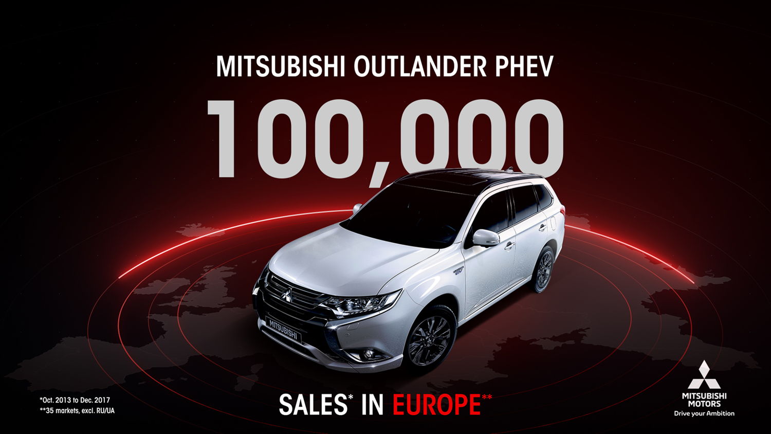 2018-100.000th sales milestone in Europe