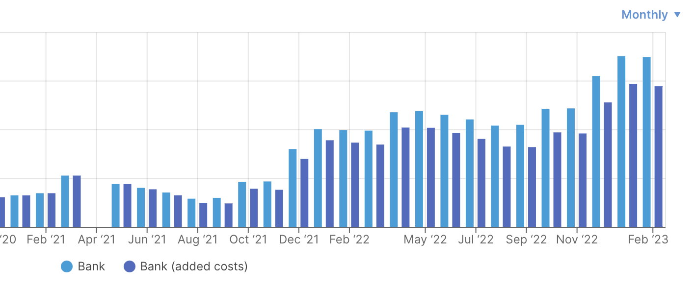 A screenshot from our Causal dashboard shows our forecasted cash based on 2 scenarios: 1 with our additional hires and one without.