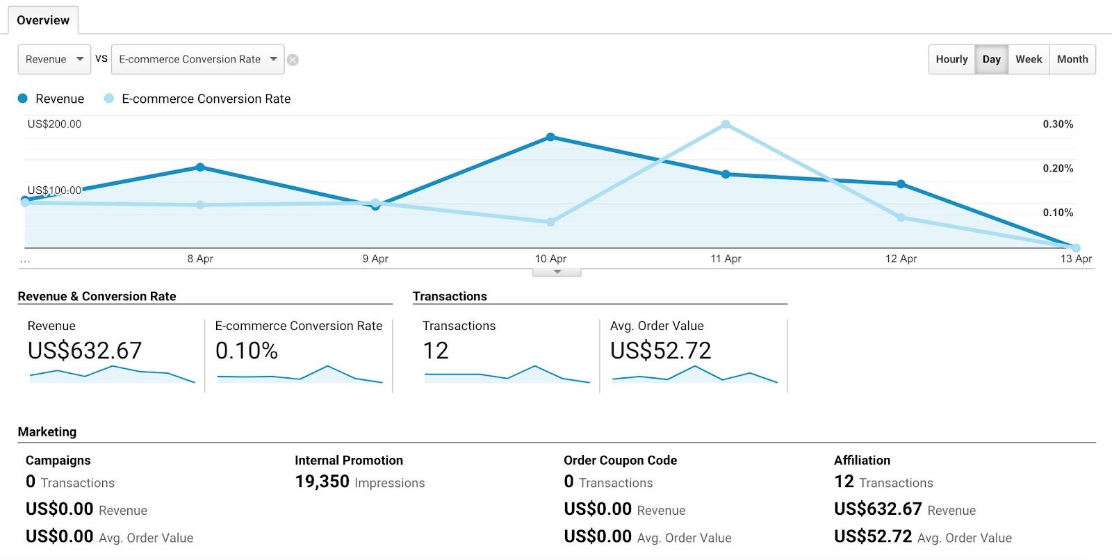 [browser] Google Analytics is one of many tools to offer customisable conversion tracking