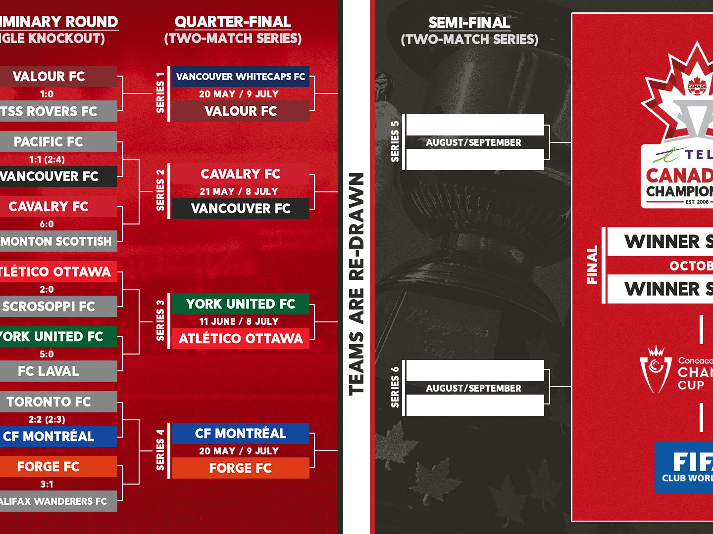 Schedule Set for 2025 TELUS Canadian Championship Quarter-Finals