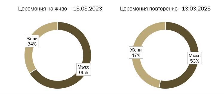 Източник: ГАРБ Източник: ГАРБ