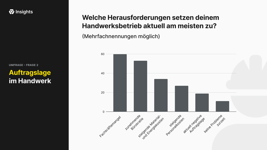 Herausforderungen von Handwerksbetrieben