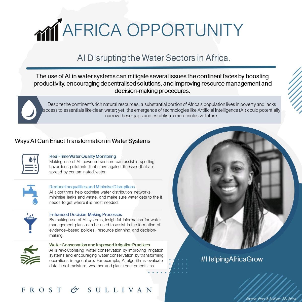 AI disrupting the Water Sectors in Africa