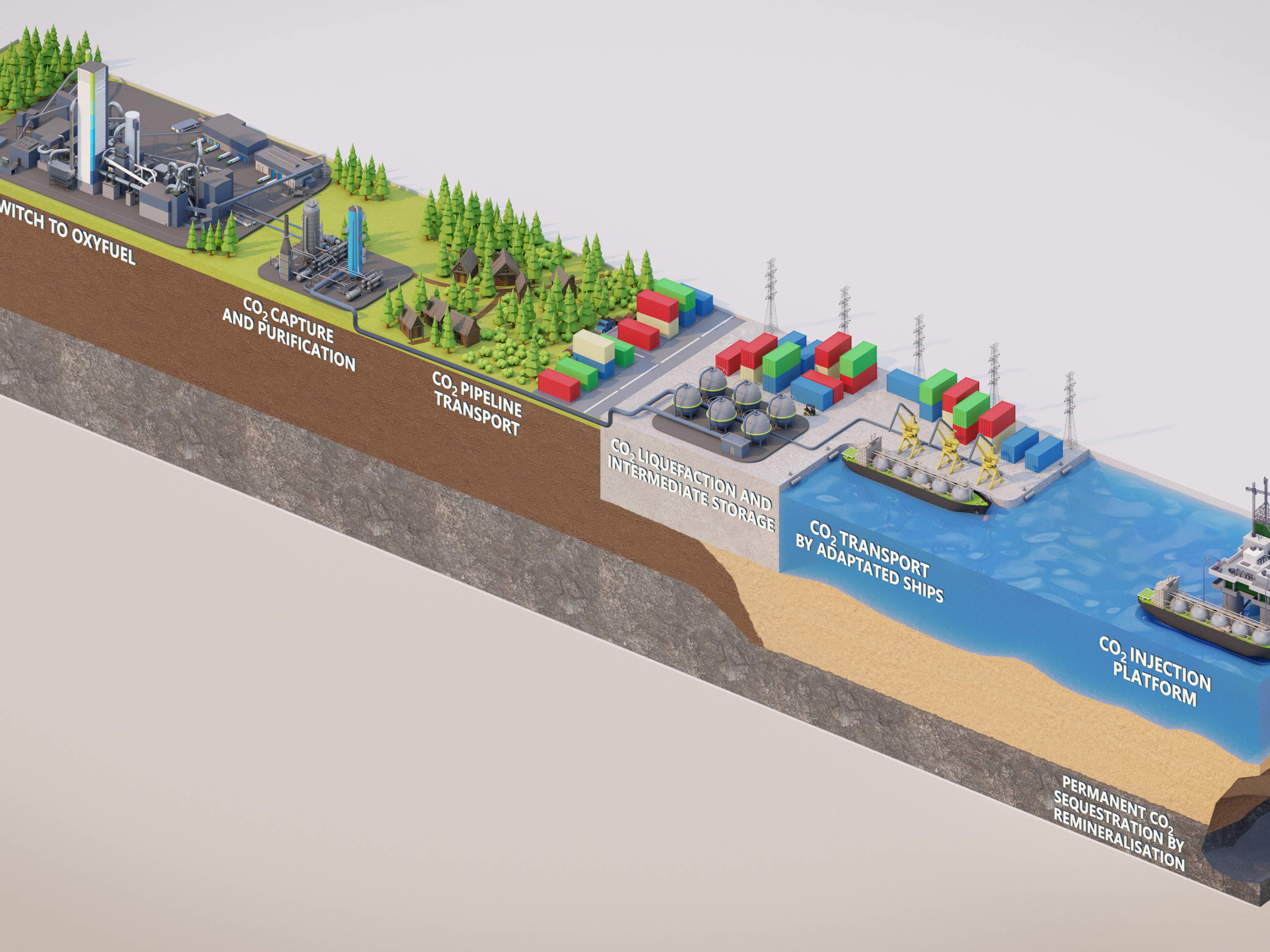 Holcim België– GO4ZERO – Fase 2: afvang en zuivering van CO₂, voorbereidende informatiebijeenkomst (RIP) voor de inwoners van Bergen, Jurbeke, Le Roeulx en Zinnik