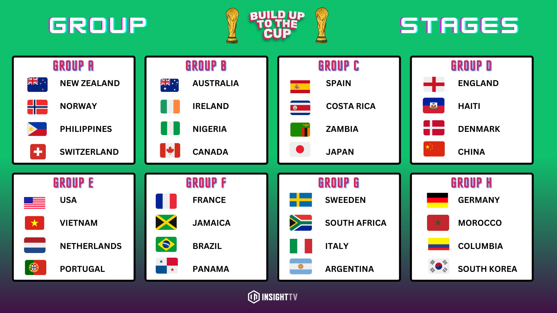 WOMEN'S WORLD CUP GROUP STAGES 2023