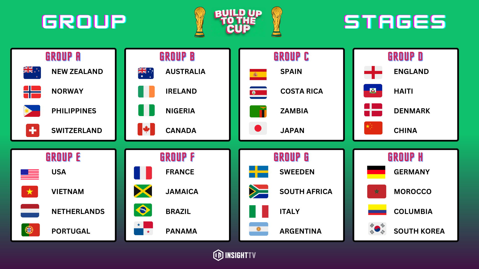WOMEN'S WORLD CUP GROUP STAGES 2023 WOMEN'S WORLD CUP GROUP STAGES 2023