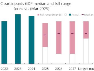 Powell discards pre-emption 