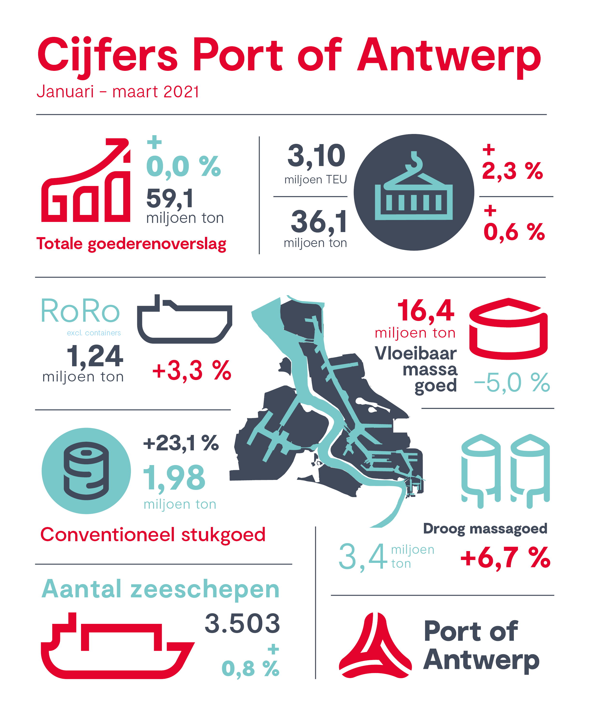 Cijfers Port of Antwerp Q1 2021