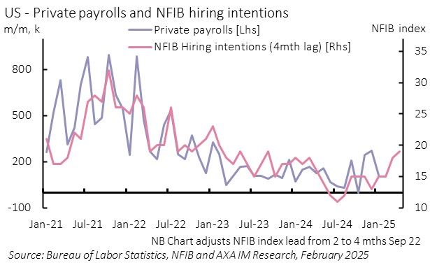 Exhibit 3 – More hiring ahead