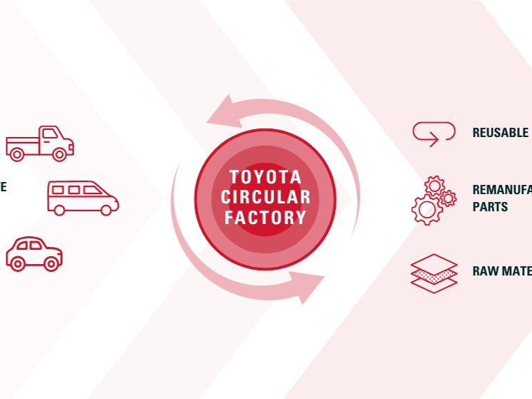 Nieuwe Toyota Circular Factory maximaliseert recyclage en hergebruik van end-of-life voertuigen 