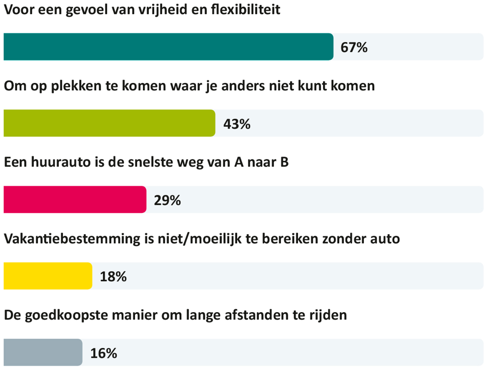 Trendrapport Sunny Cars 2018 fly&drive BE