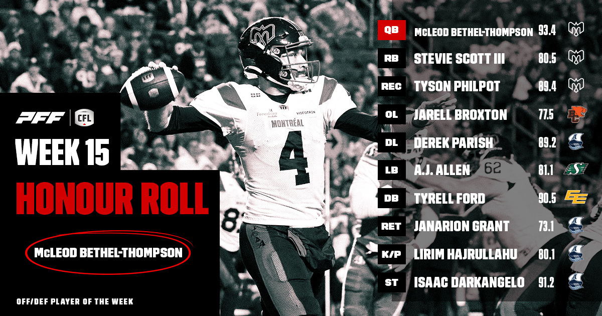 CFL HONOUR ROLL: WEEK 15 – BETHEL-THOMPSON EARNS PLAYER OF THE WEEK