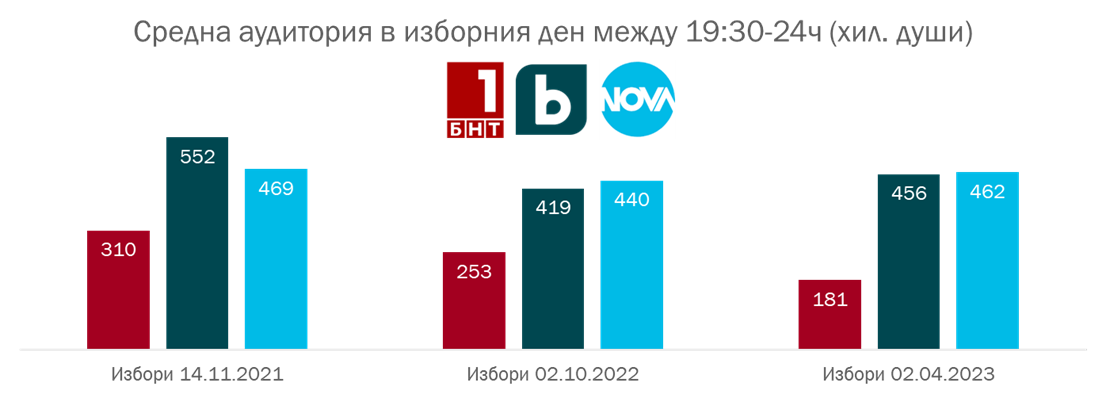 Източник: ГАРБ Източник: ГАРБ