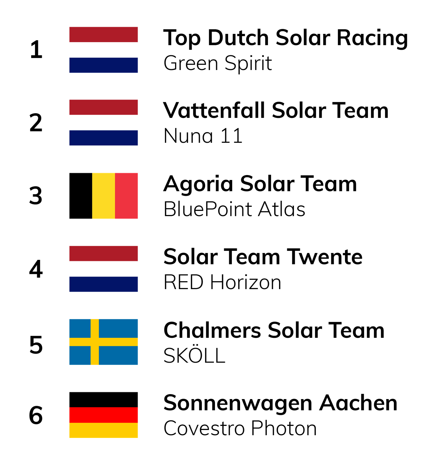 Deelnemende teams in volgorde van startpositie