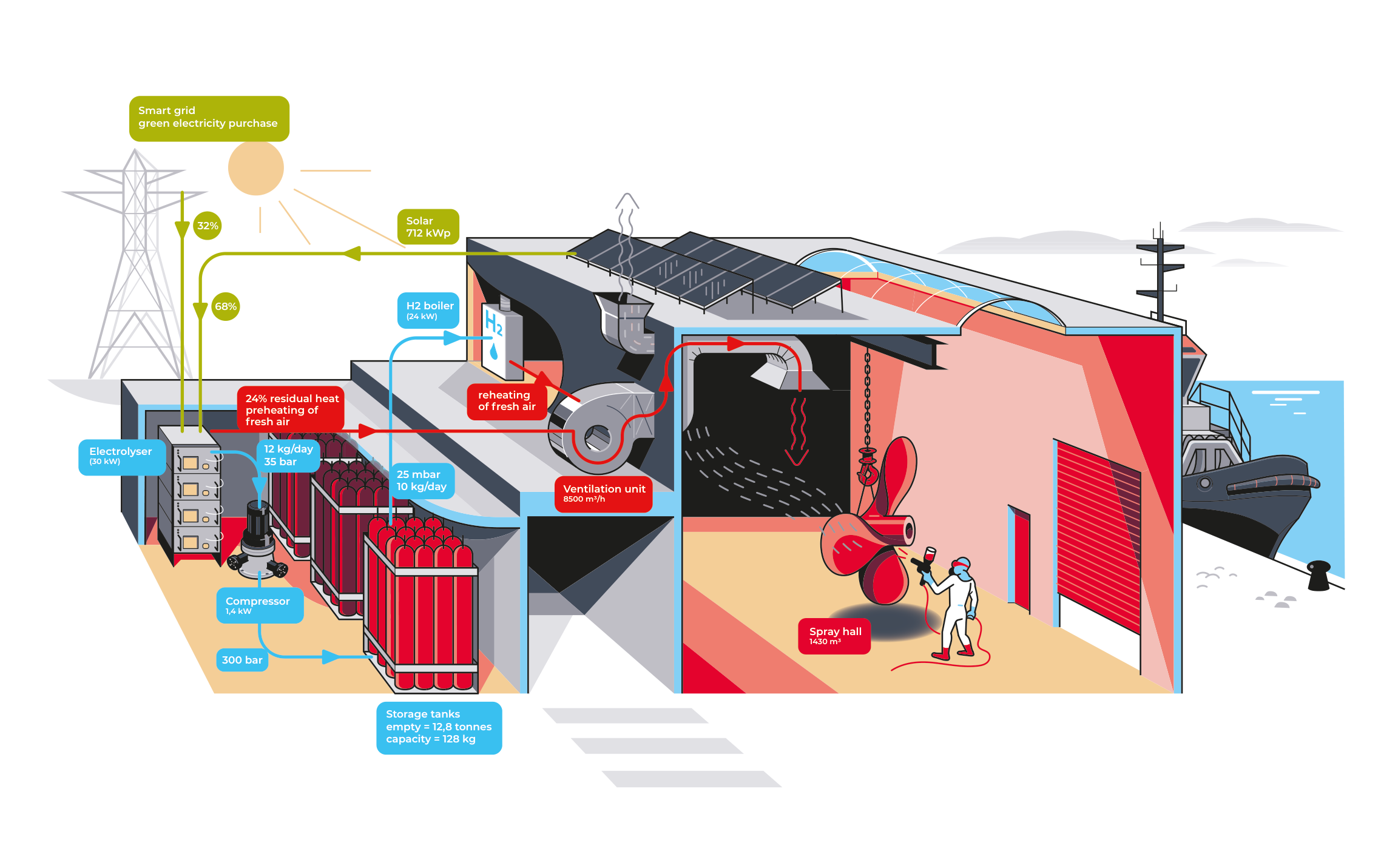 Illustration hydrogen boiler