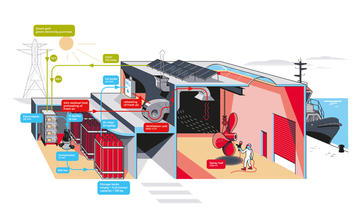Illustration hydrogen boiler