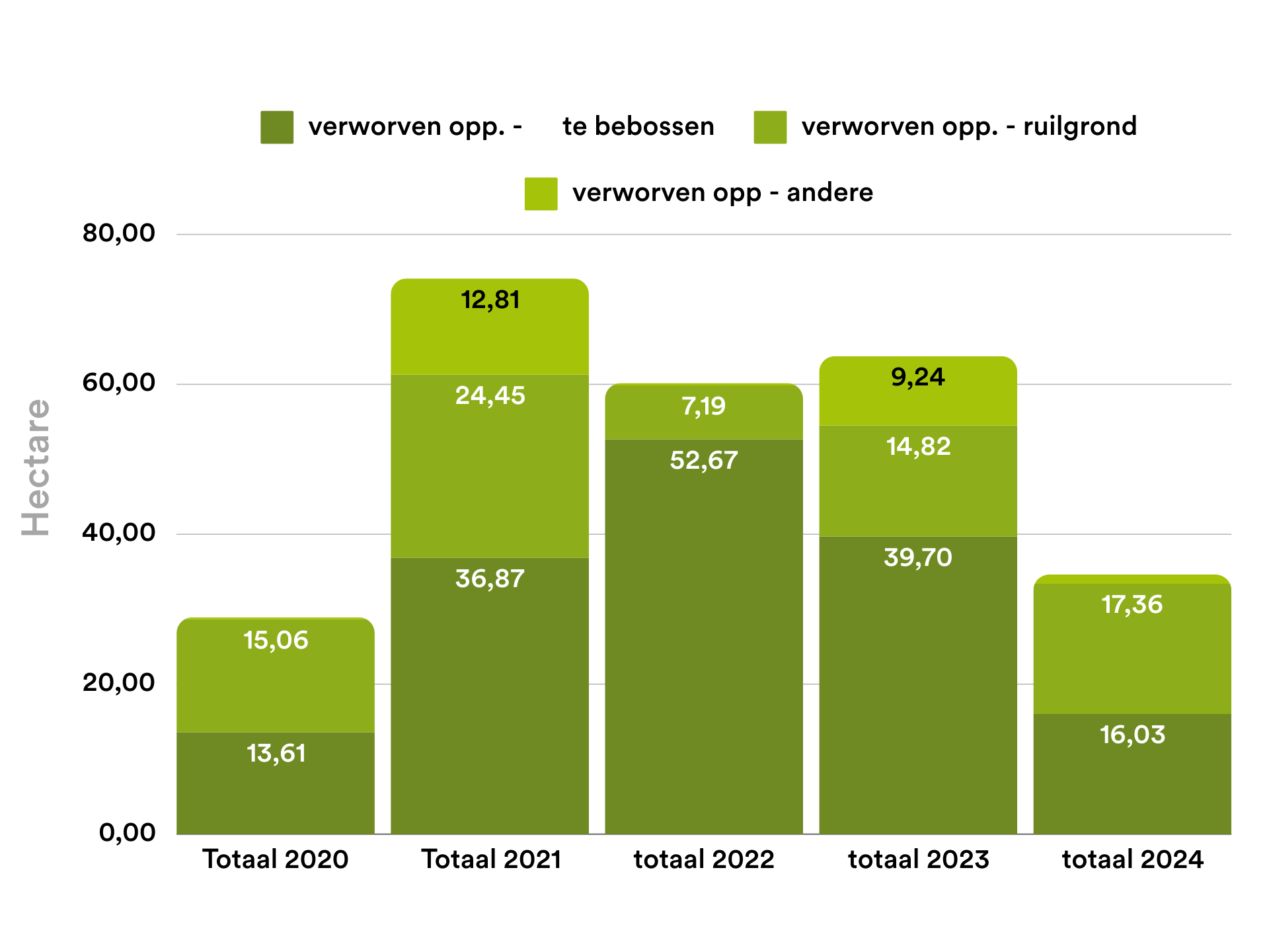 overzicht grondenbank bebossing overzicht grondenbank bebossing